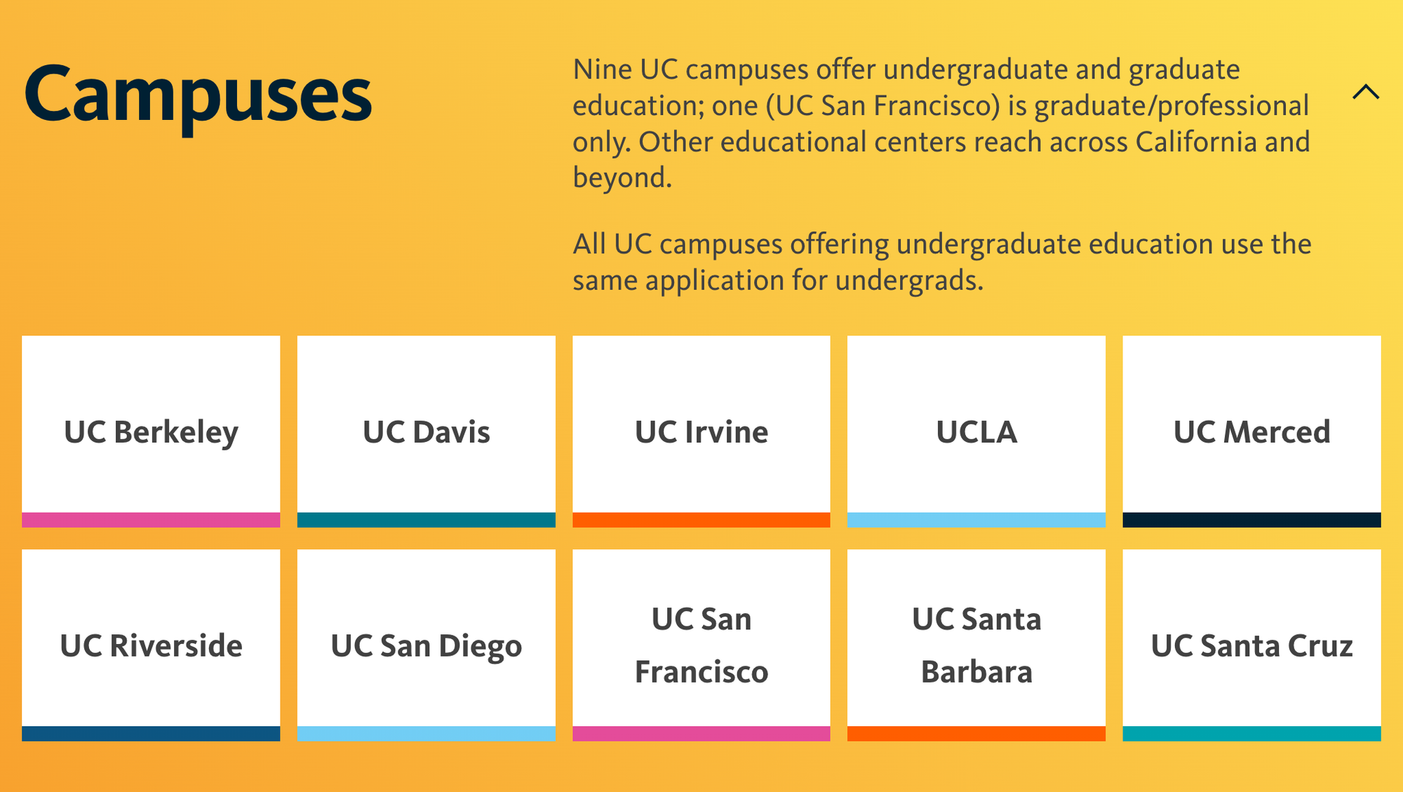 Clickable image leading to UC Campus Directory.