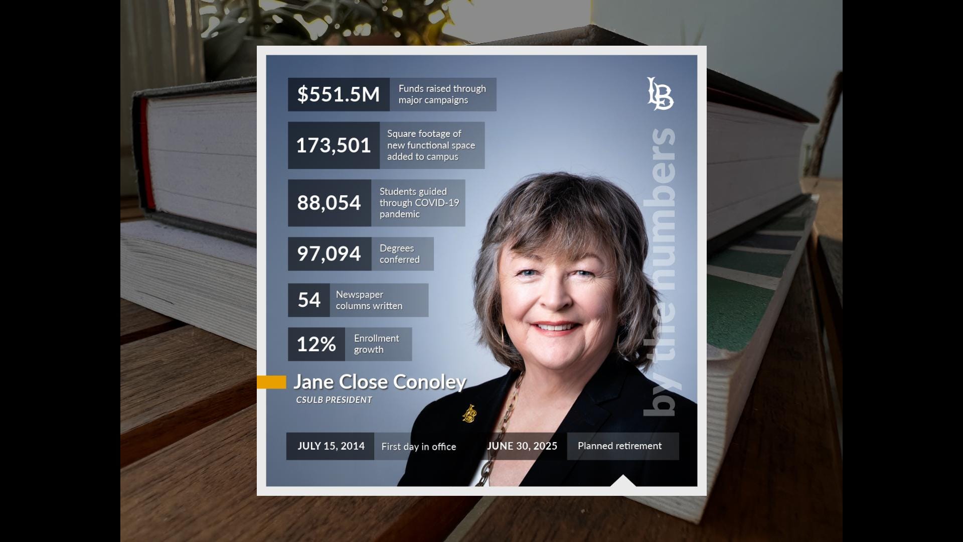 CSULB President Jane Close Conoley Announces June 2025 Retirement.