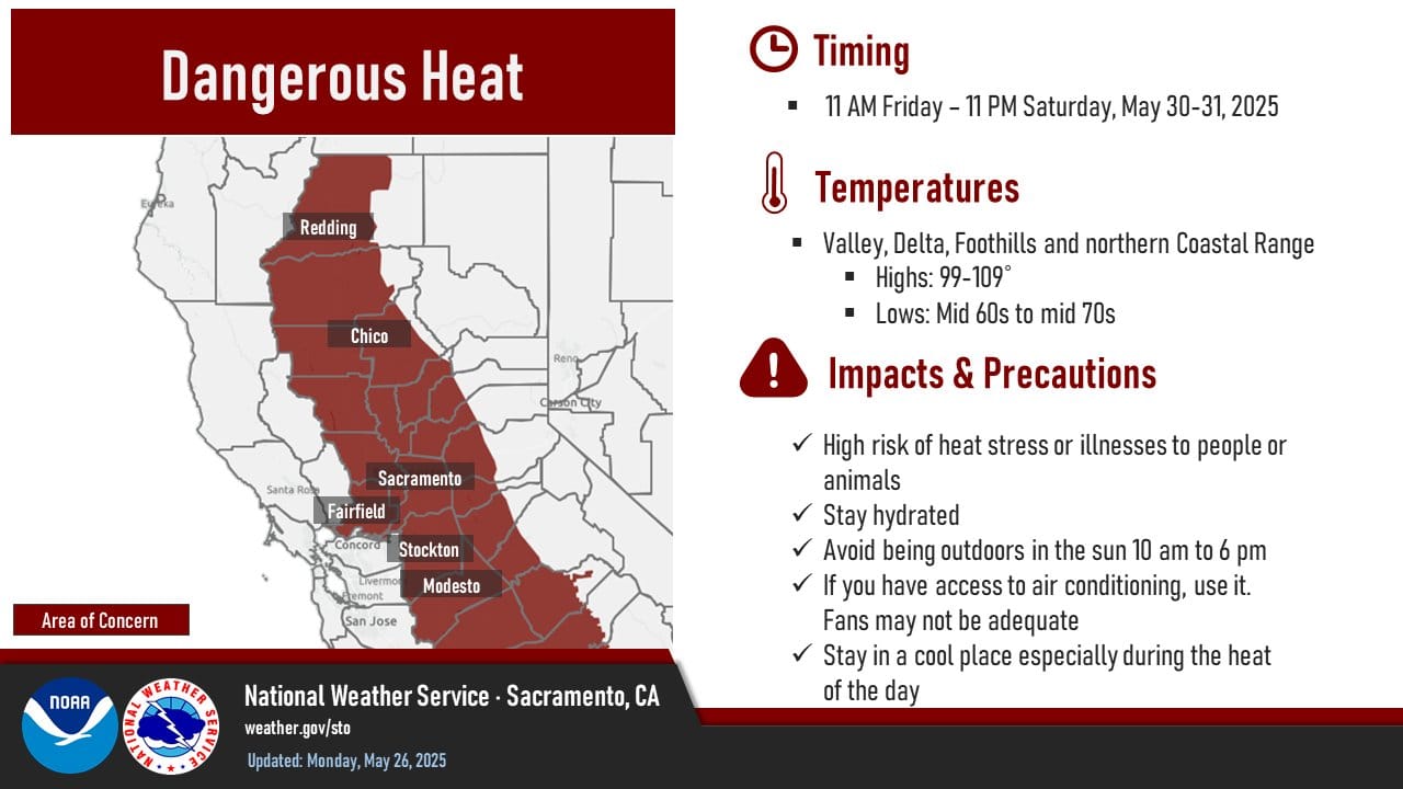 Heat Impacts and Safety Recommendations.