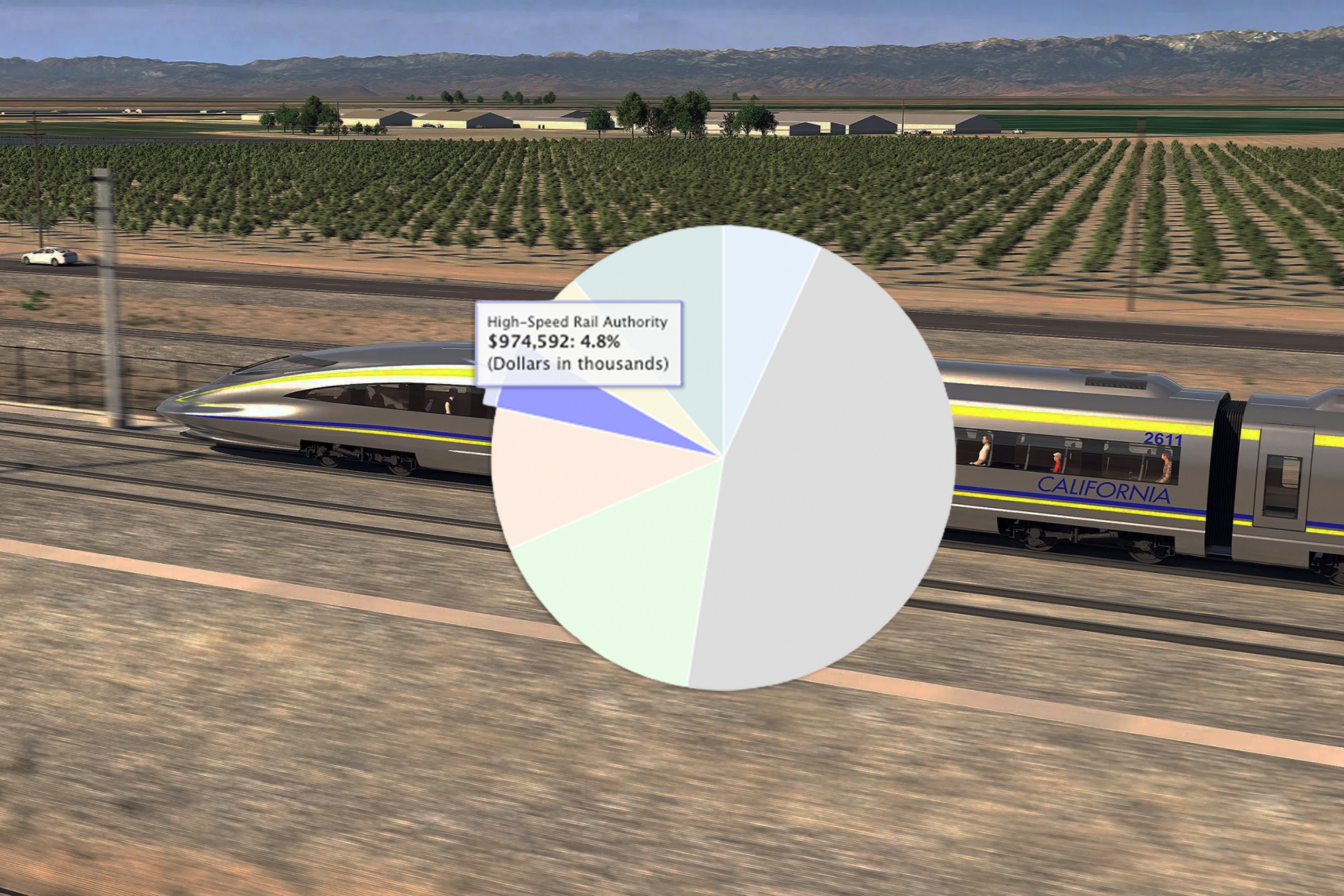 California High-Speed Rail Budget Reductions Finalized in 2025–26 Enacted Plan.